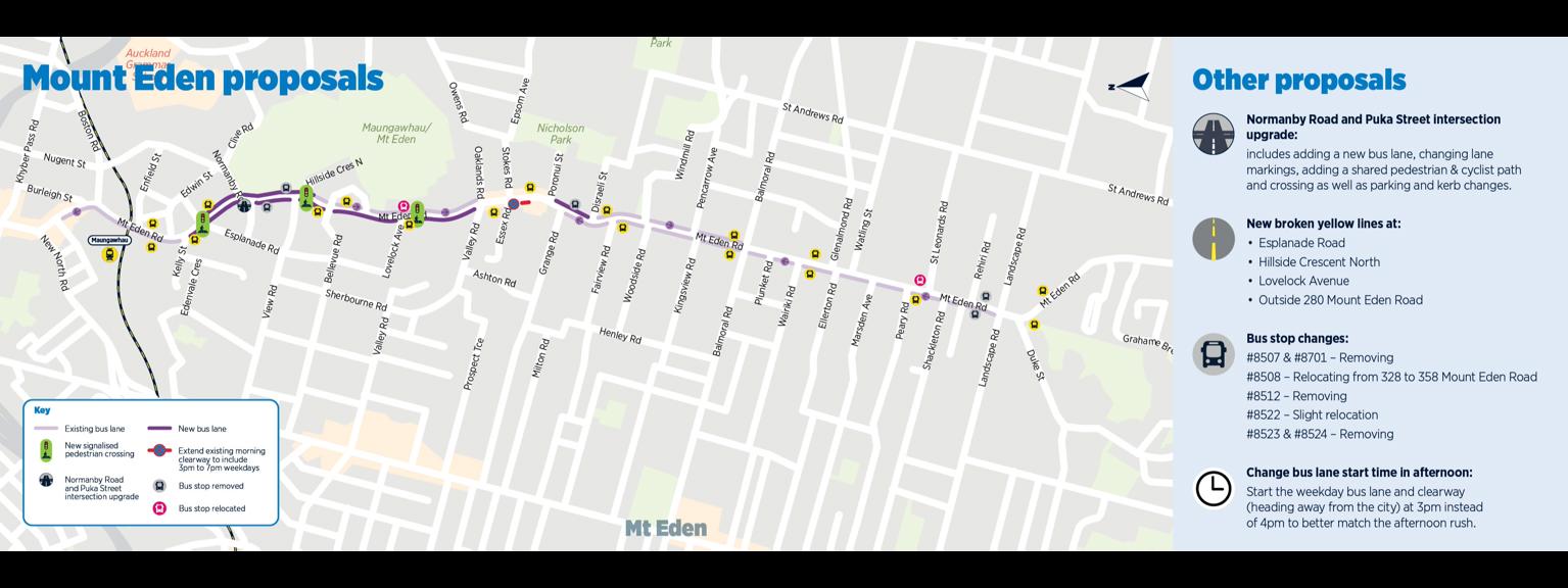 Map showing proposed transport improvements along Mount Eden Road in Auckland, from the Maungawhau Station area through the Mount Eden town centre. Existing bus lanes are shown alongside proposed new bus lane sections, creating a more continuous bus priority route along the corridor. The map also identifies new signalised pedestrian crossings, changes to bus stop locations, and an upgrade to the Normanby Road and Puka Street intersection. Additional proposed changes include extending the operating hours of an afternoon bus lane and clearway, introducing new broken yellow lines at selected locations, and making adjustments to several bus stops. The map illustrates a package of improvements designed to improve bus reliability, safety and accessibility along Mount Eden Road.