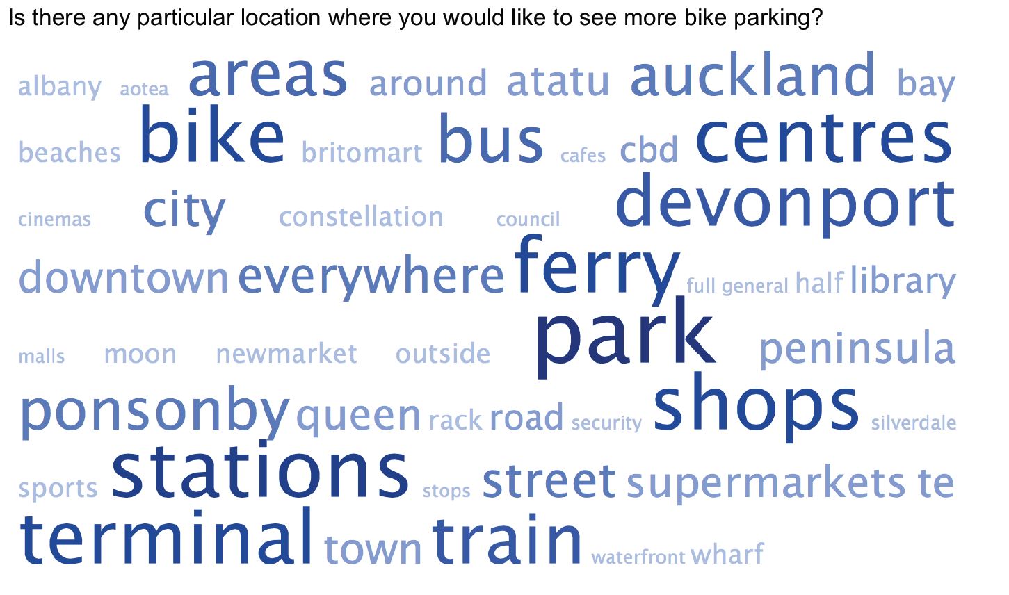 Preferred locations for bike parking results