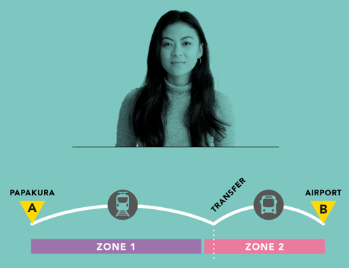 Kims example journey