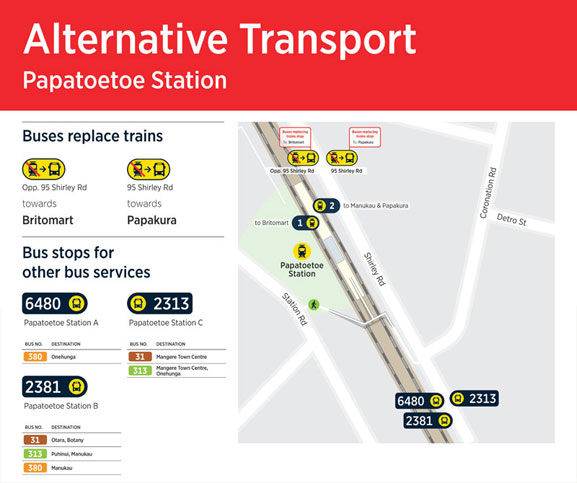 Papatoetoe