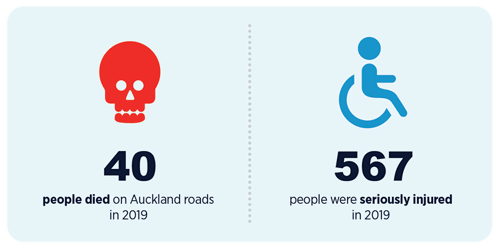 2019 Auckland road deaths and serious injuries statistics.