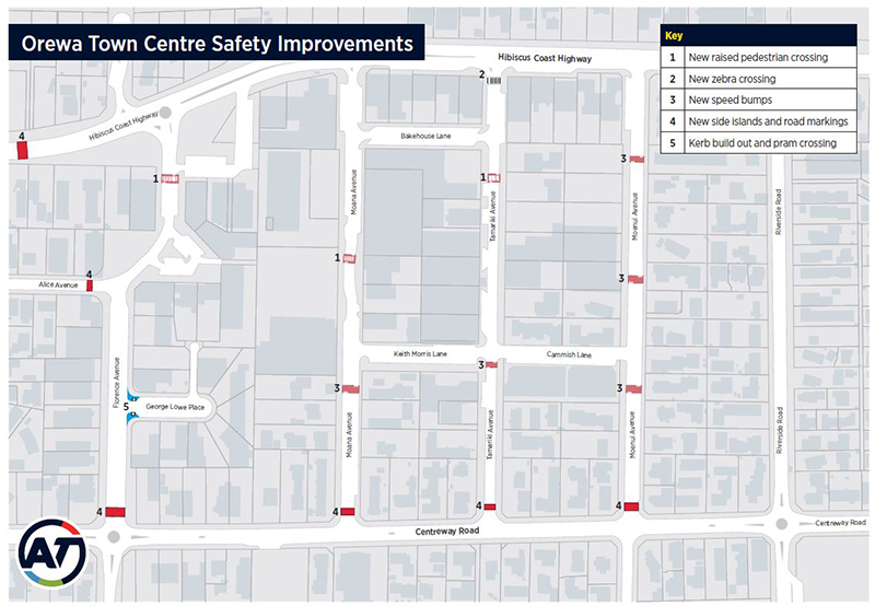 speed trainer town centre