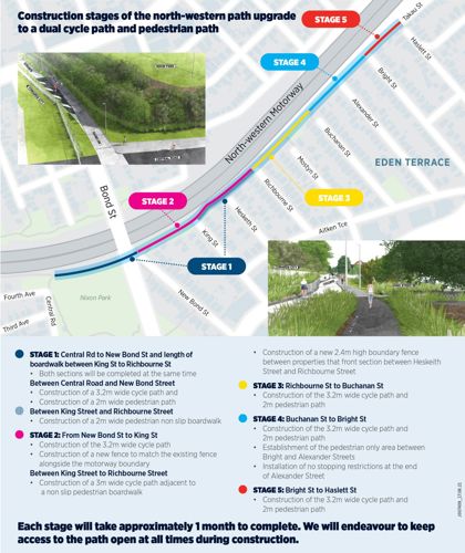 northwestern cycleway map