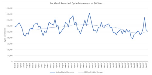 Monthly cycle monitoring