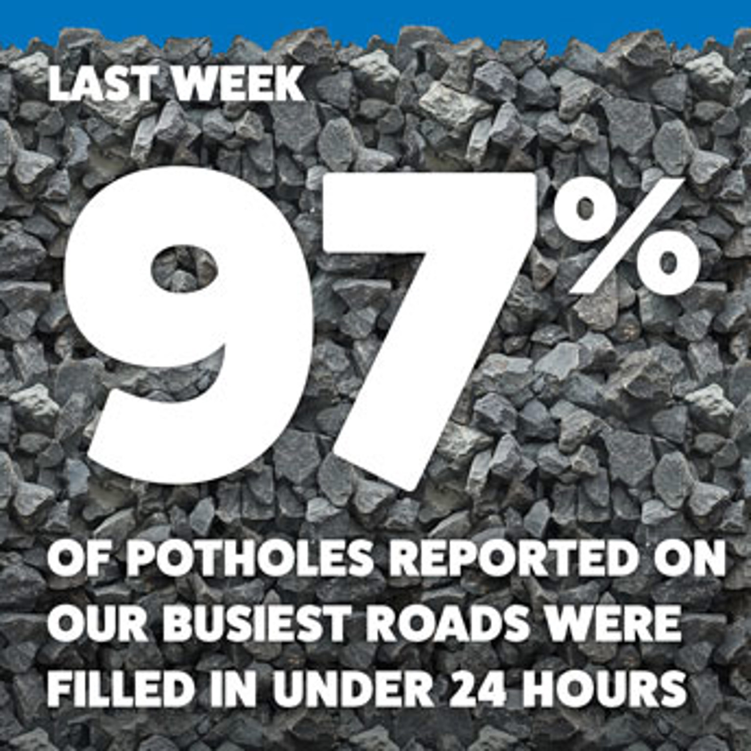 Statistic for potholes reported in Auckland within a 24 hour period