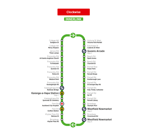 InnerLink clockwise route