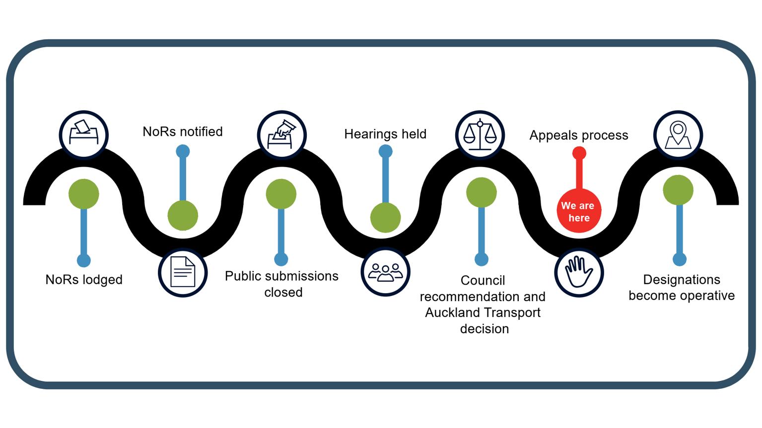 A visual roadmap of the appeals process.