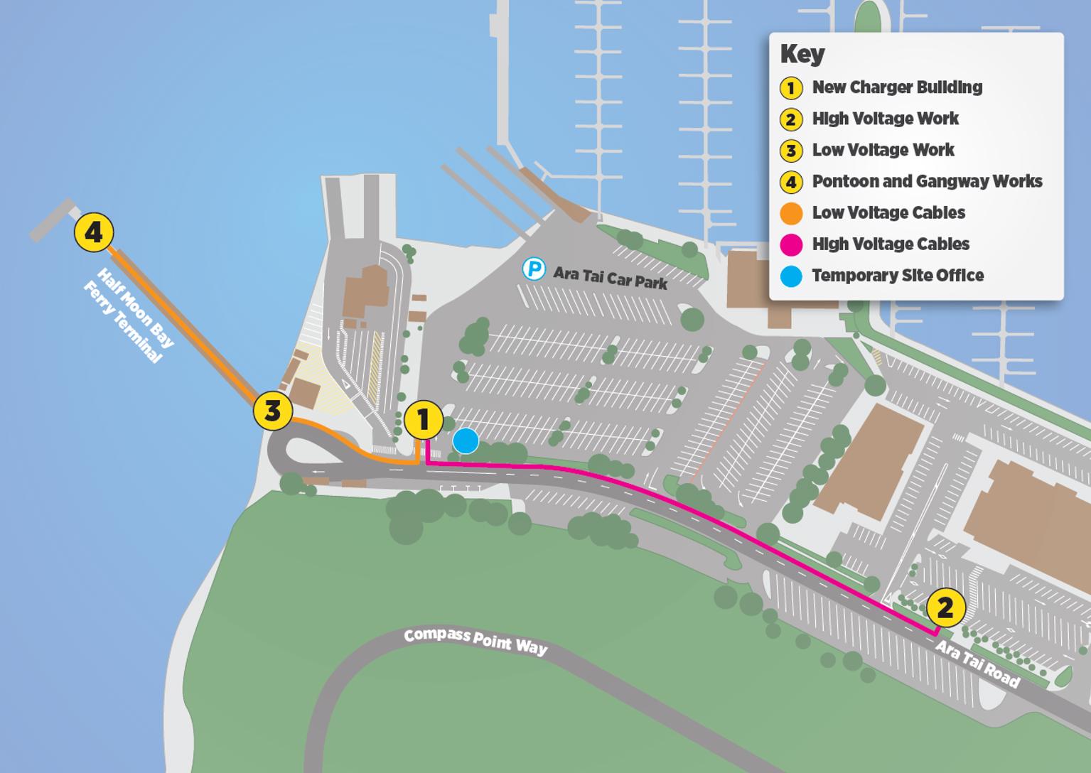 Diagram showing improvement works at Half Moon Bay ferry terminal. It shows the locations of the new charger building, high and low voltage works, pontoon and gangway works, low and high voltage cables, and the temporary site office.