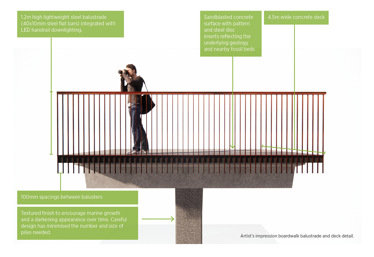 Artist's impression of the boardwalk.