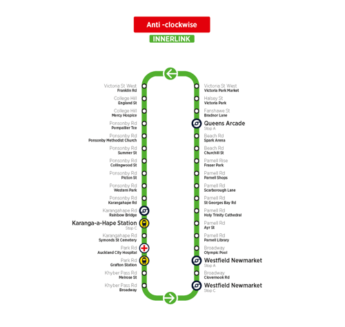 InnerLink anticlockwise route graphic