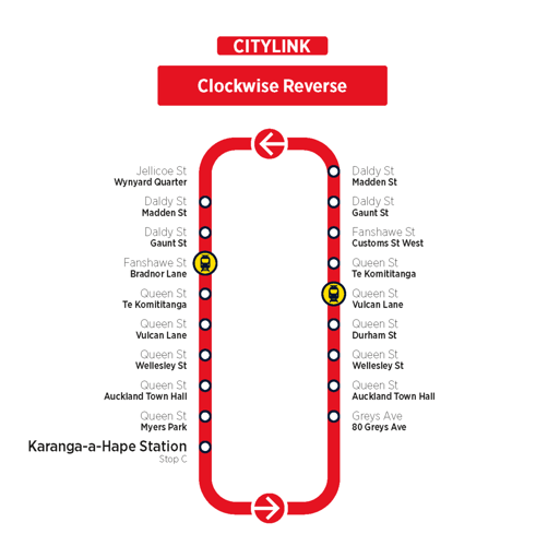 CityLink anticlockwise route
