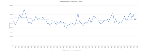 Cycle count graph August 2026