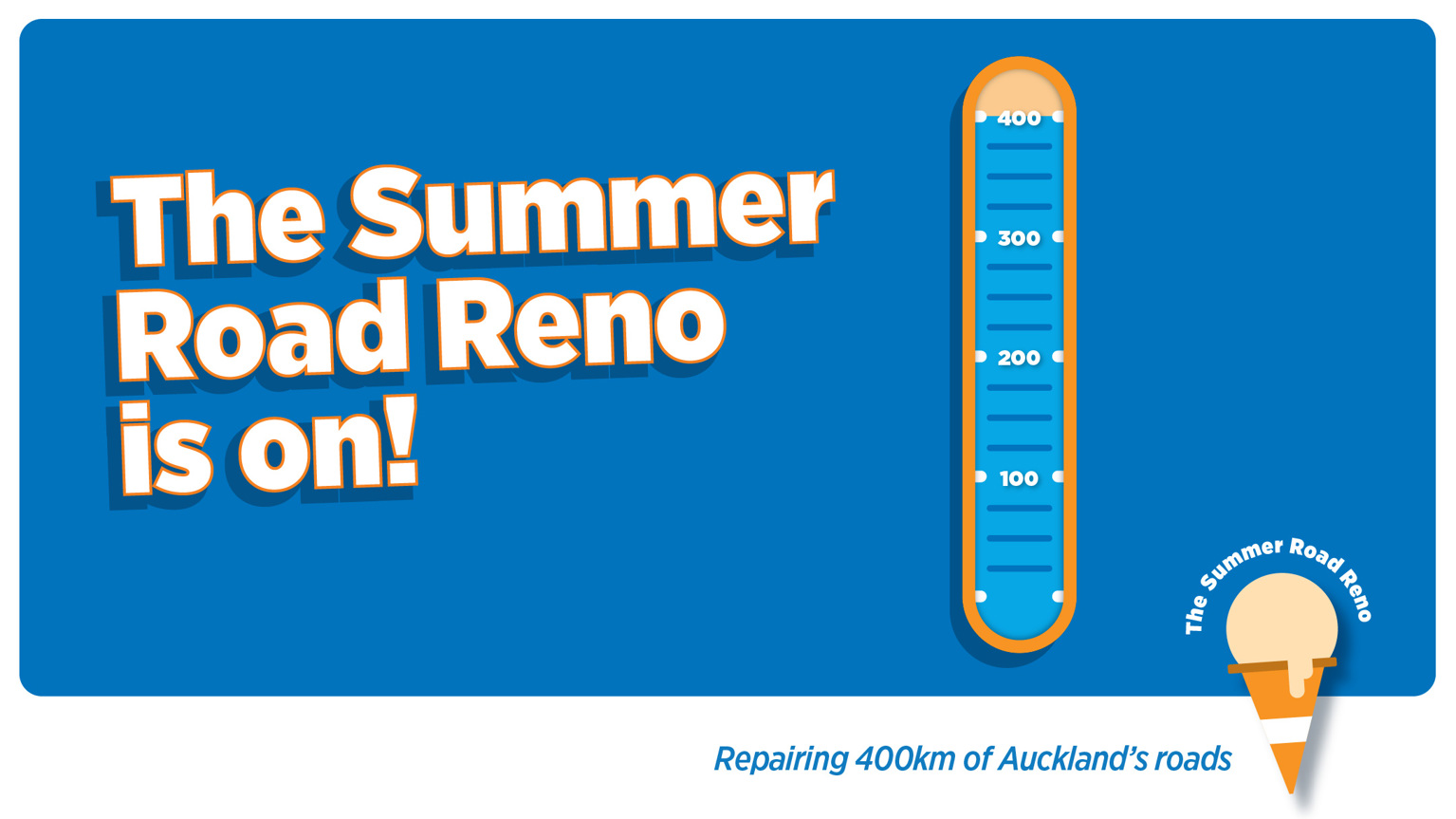 A graph showing the target of 400km of road.