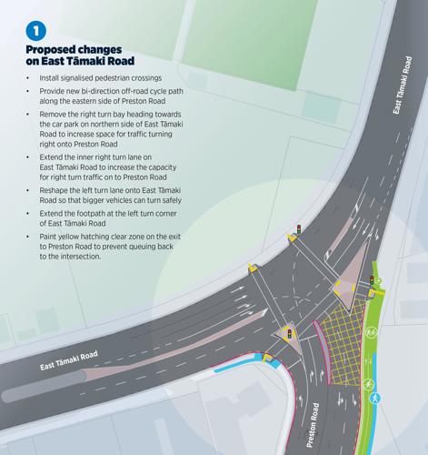 Improvements to intersections at East Tamaki, Preston and Ormiston roads