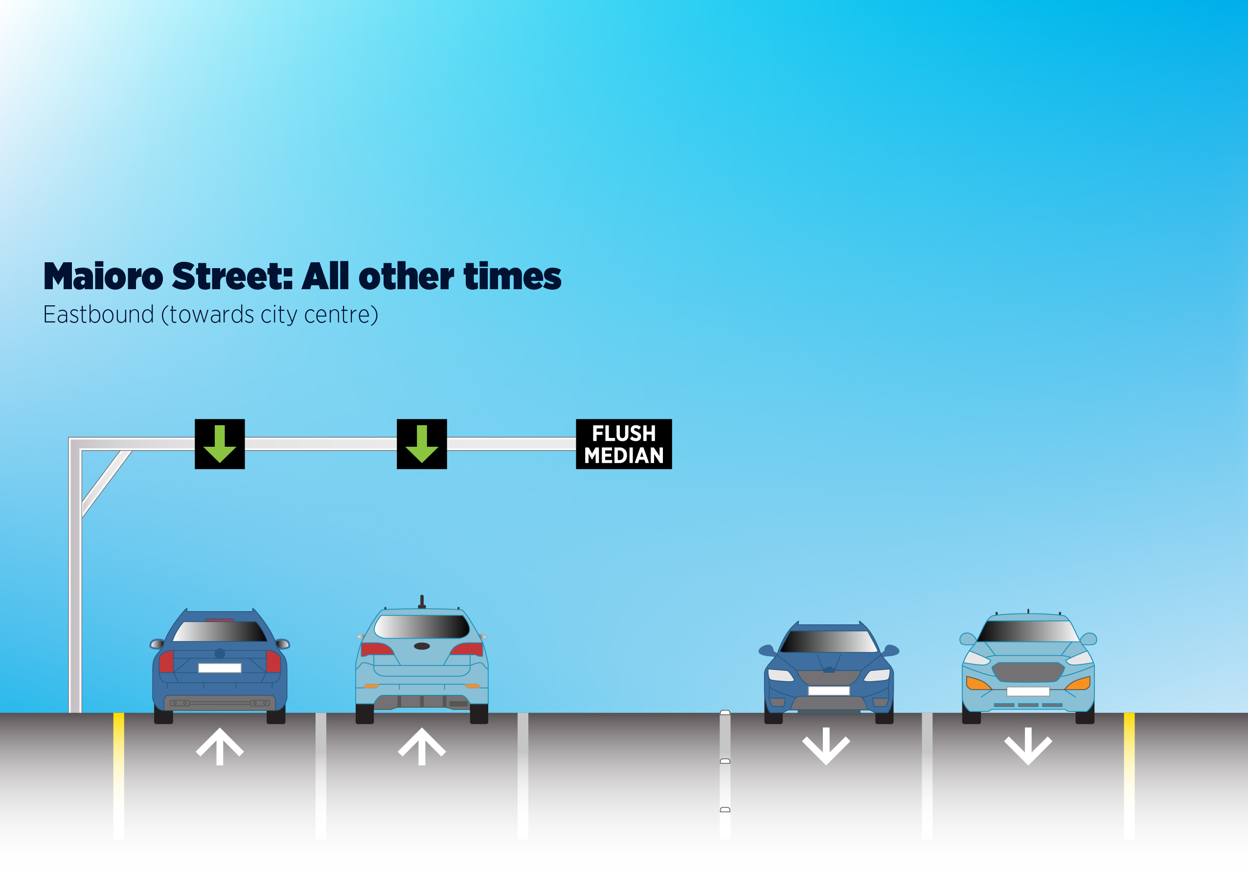 Maioro Street off peak lane operation