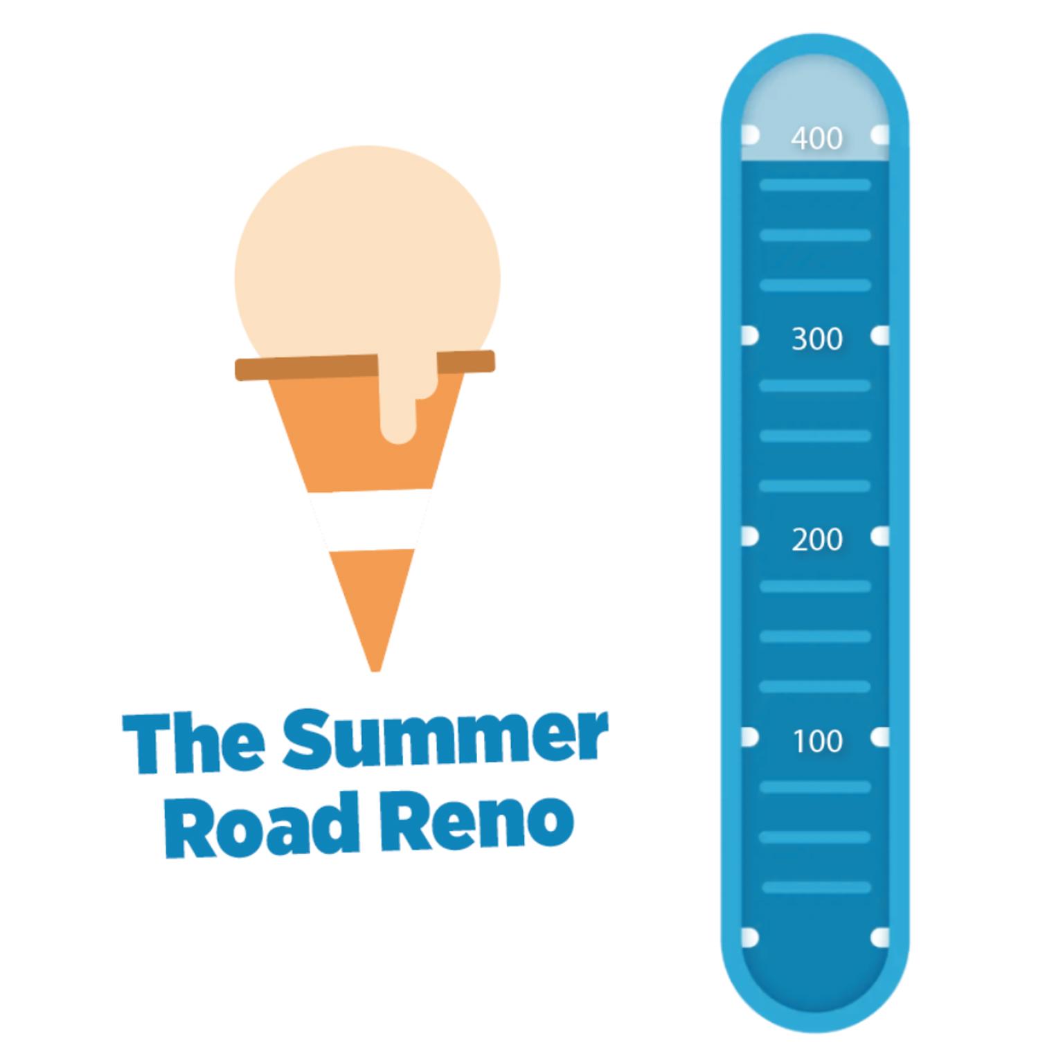 A graph showing the target of 400km of road.