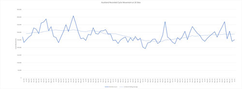 A graph showing the monthly cycle monitoring reports for July 2025.