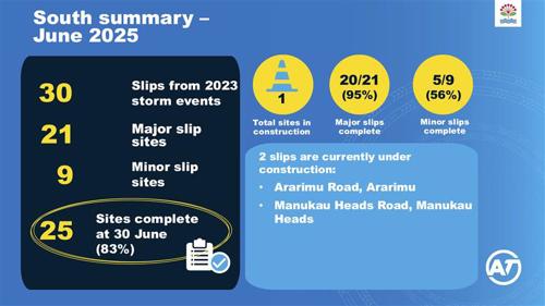 A summary of the repairs in south and east Auckland.