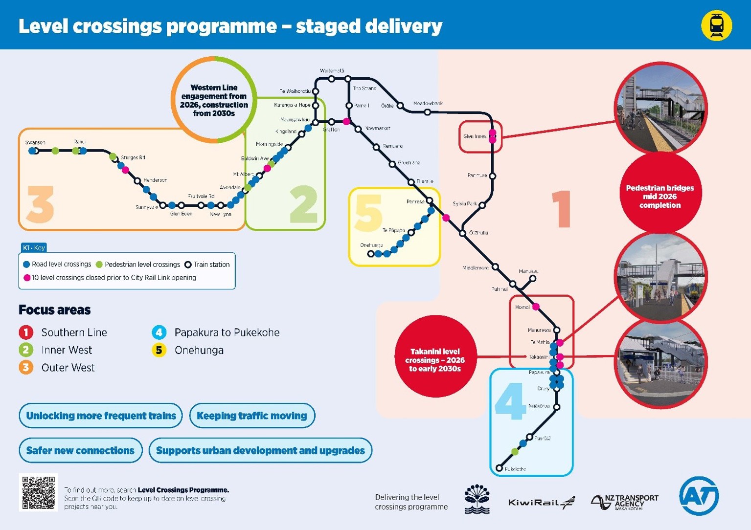 Infographic showing staged delivery of the level crossings programme.