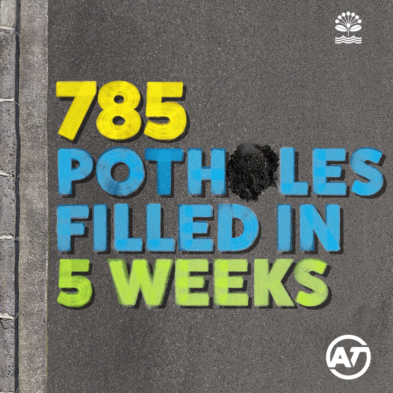 A close up of a road with the words "785 potholes filled in 5 weeks" written over it. The Auckland Transport logo is in the corner.