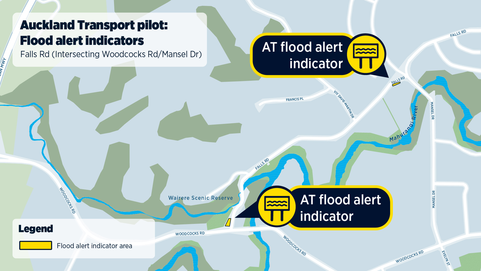 Map showing flood alert signage installed on Falls Road. Yellow sign icons labelled ‘AT flood alert indicator’ point to 2 intersections: one at Woodcocks Road and the other at Mansel Drive. Map header reads: ‘Auckland Transport pilot: Flood alert indicators, Falls Road (intersecting Woodcocks Road/Mansel Drive)’. The map legend reads ‘flood alert indicator area’, indicated with a yellow box.