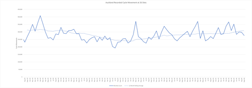 Graph showing cycle count for September